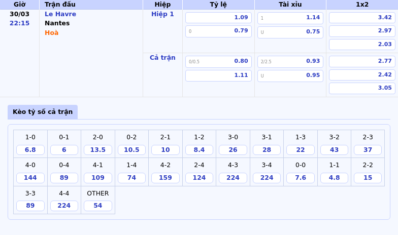 Nhận định soi kèo Le Havre vs Nantes Cơ hội nào cho đội chủ nhà 2 Thông tin bảng tỷ lệ kèo bóng đá Le Havre vs Nantes