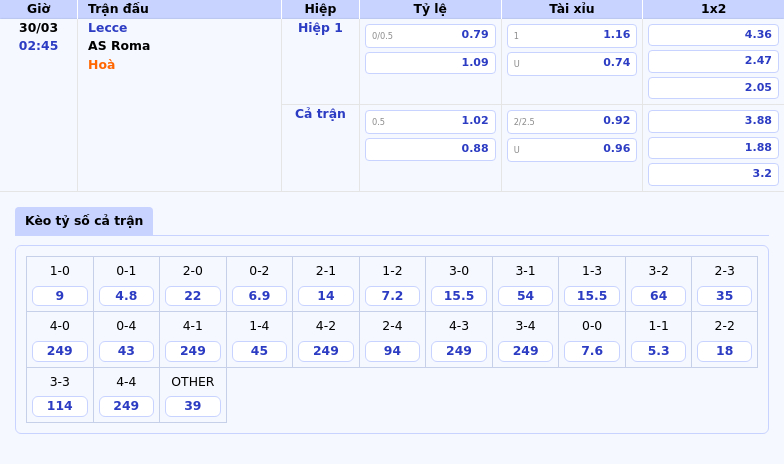 Soi kèo Lecce vs AS Roma AS Roma hướng đến chiến thắng dễ dàng 2 Thông tin bảng tỷ lệ kèo bóng đá Lecce vs AS Roma