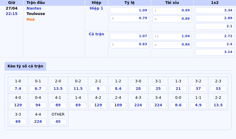 Nhận định soi kèo Nantes vs Toulouse Căng thẳng tại Ligue 1 2 Thông tin bảng tỷ lệ kèo bóng đá Nantes vs Toulouse