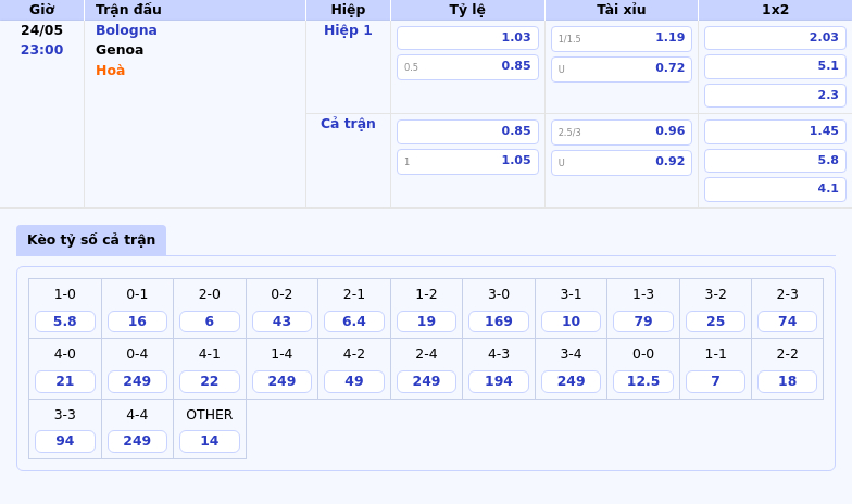 Soi kèo nhận định trận đấu Bologna vs Genoa Cơ hội bứt phá của đội nhà 2 Thông tin bảng tỷ lệ kèo bóng đá Bologna vs Genoa